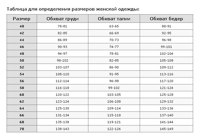 Обхват бедер 110 фото